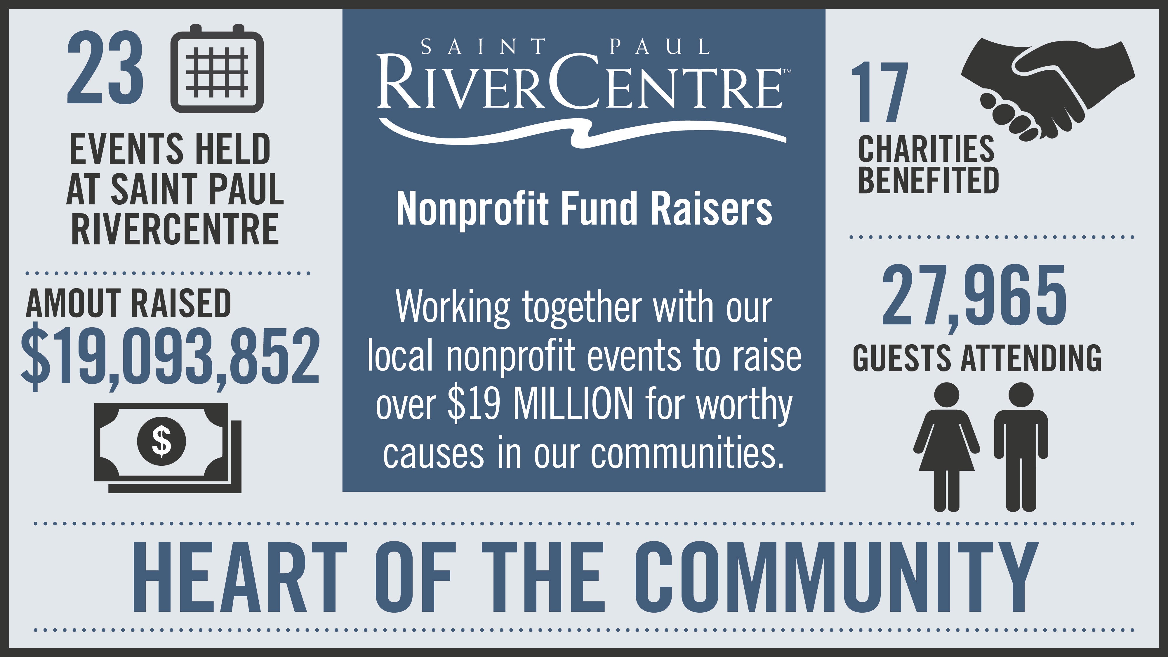 RC_NonProfit_Infographic.jpg